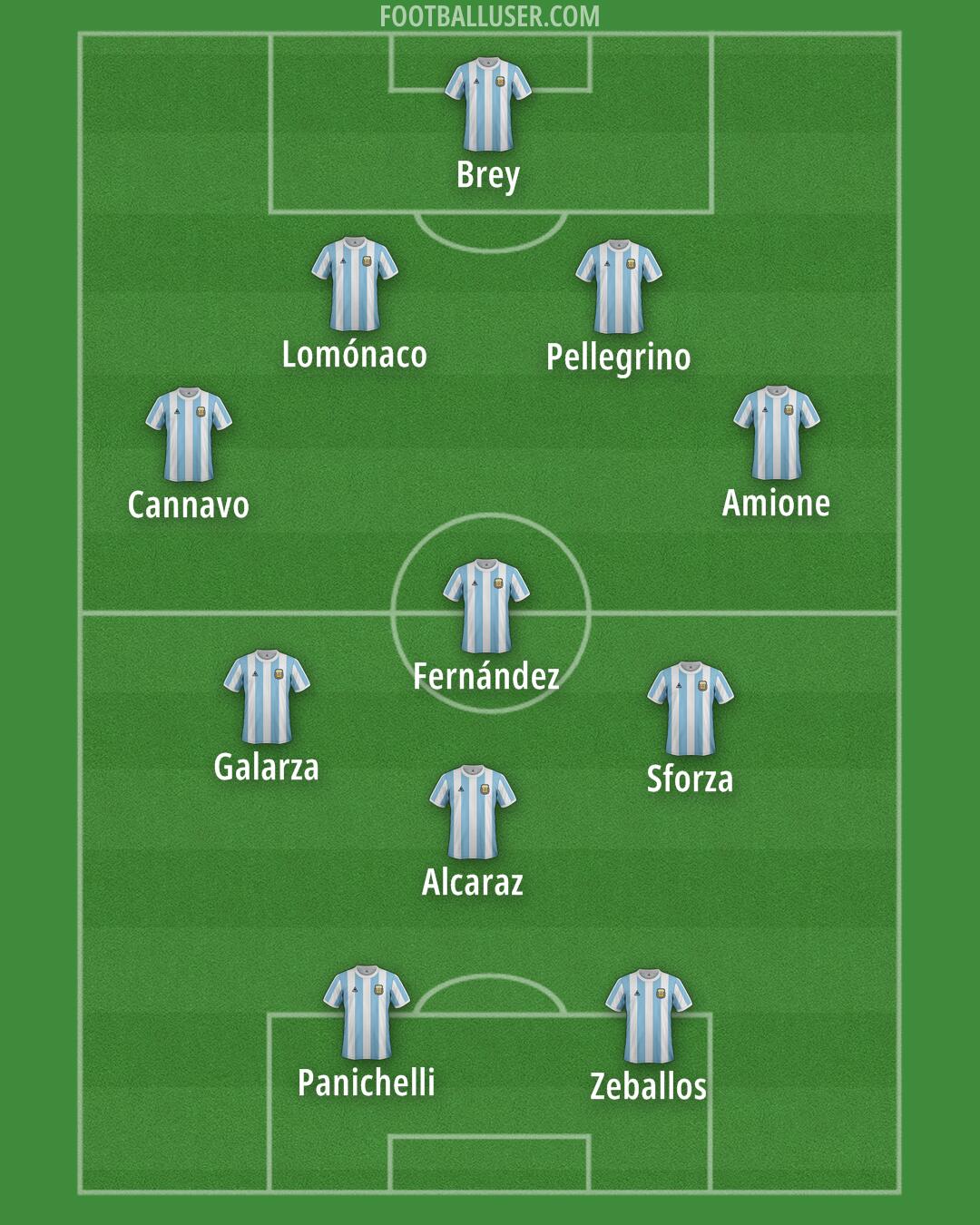 Argentina Formation 2026