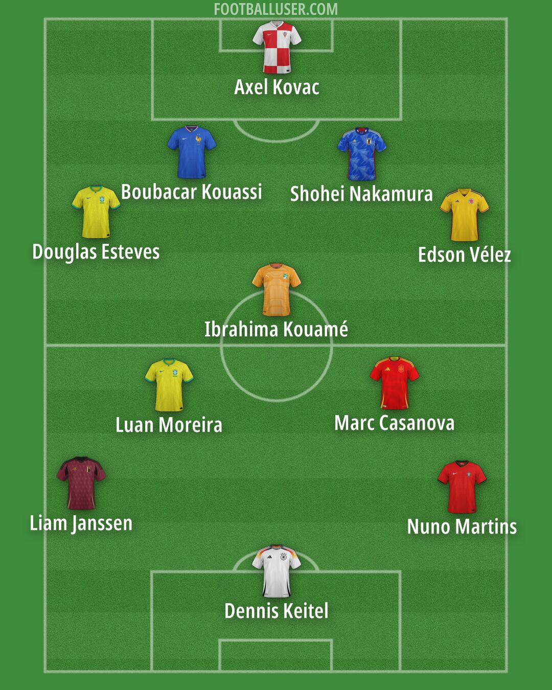 Custom Team Formation 2026