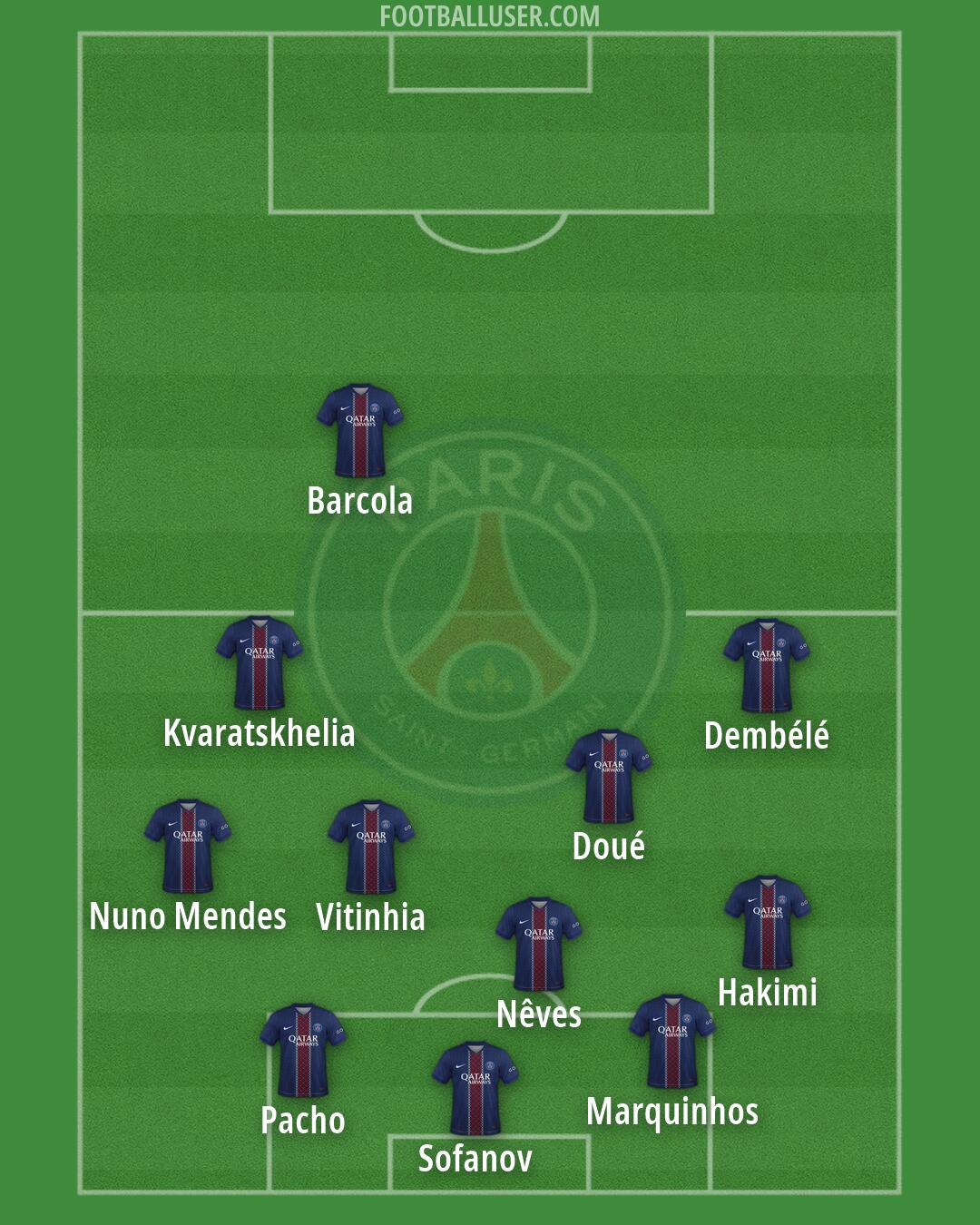 PSG Formation 2026