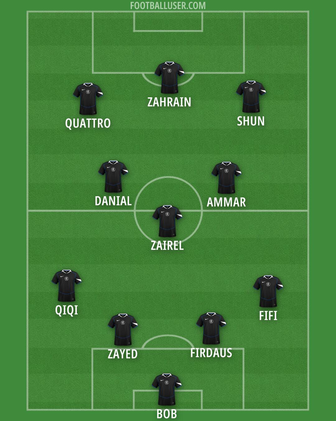 Chelsea Formation 2026