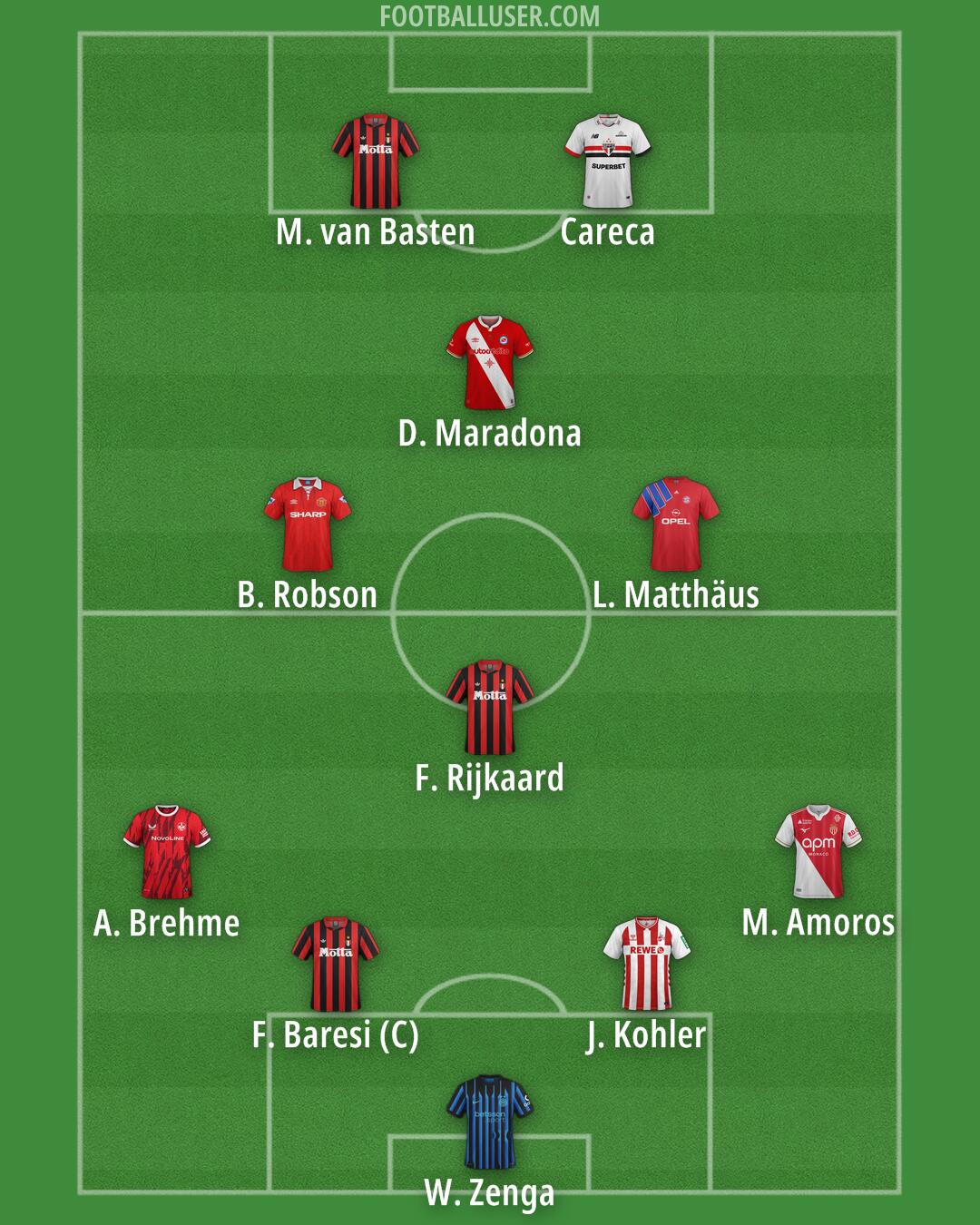 Custom Team Formation 2026