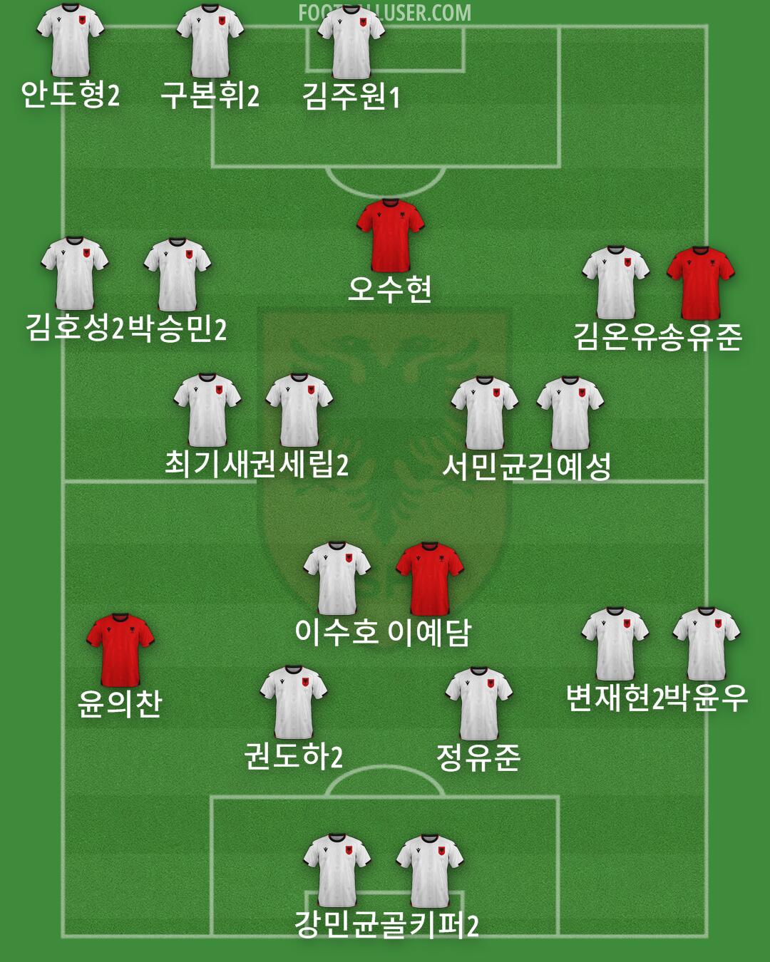 Albania Formation 2026