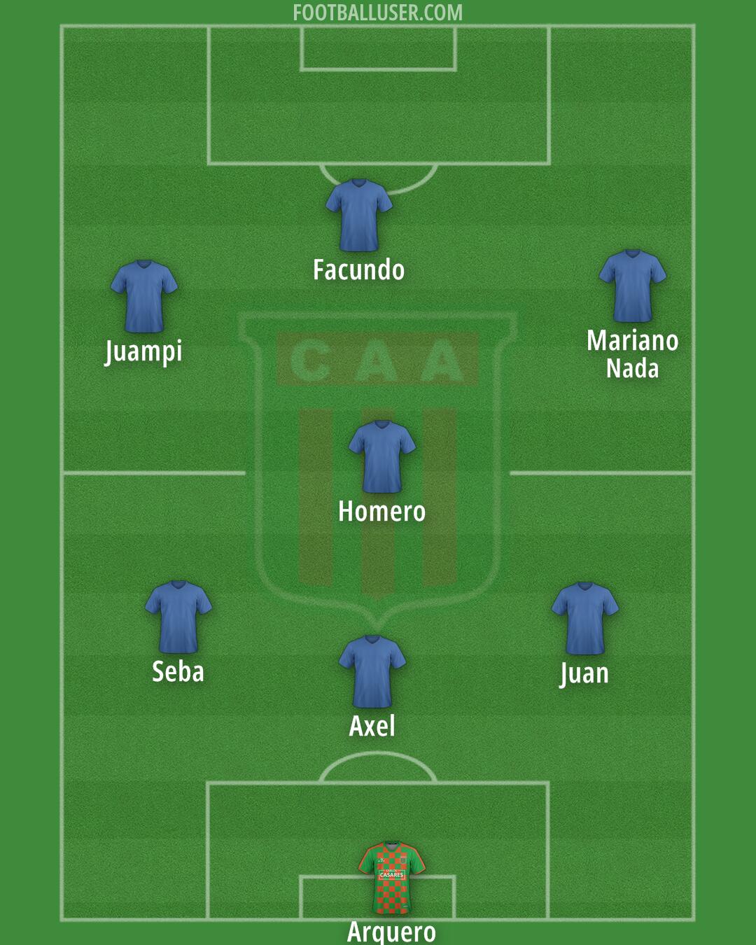 Agropecuario Argentino Formation 2026
