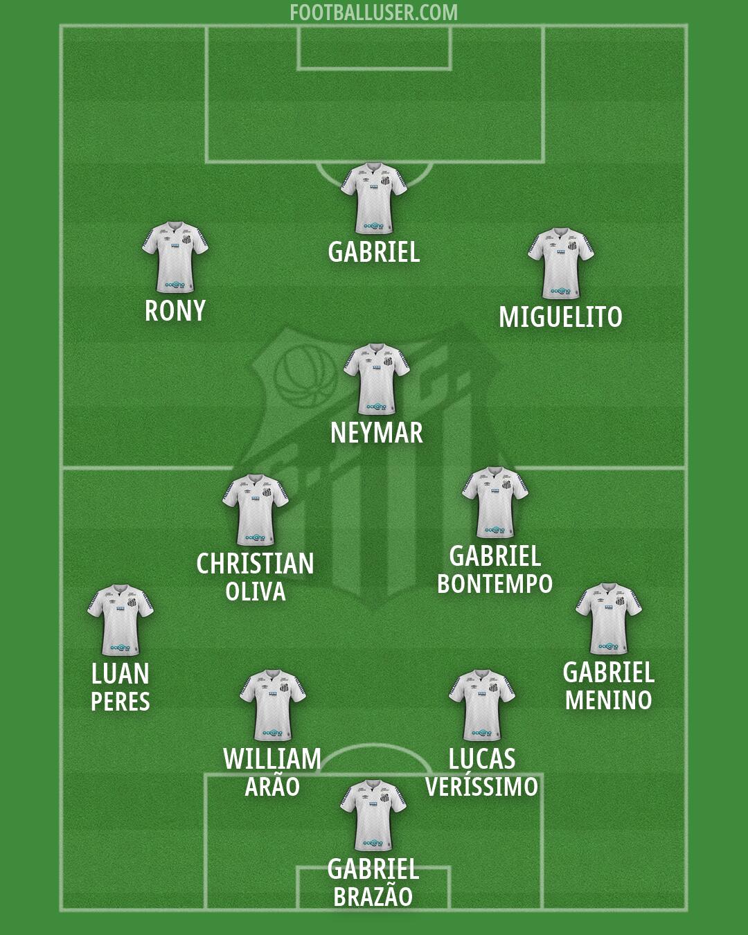 Santos Formation 2026