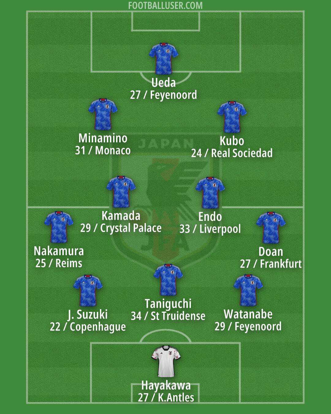 Japan Formation 2026