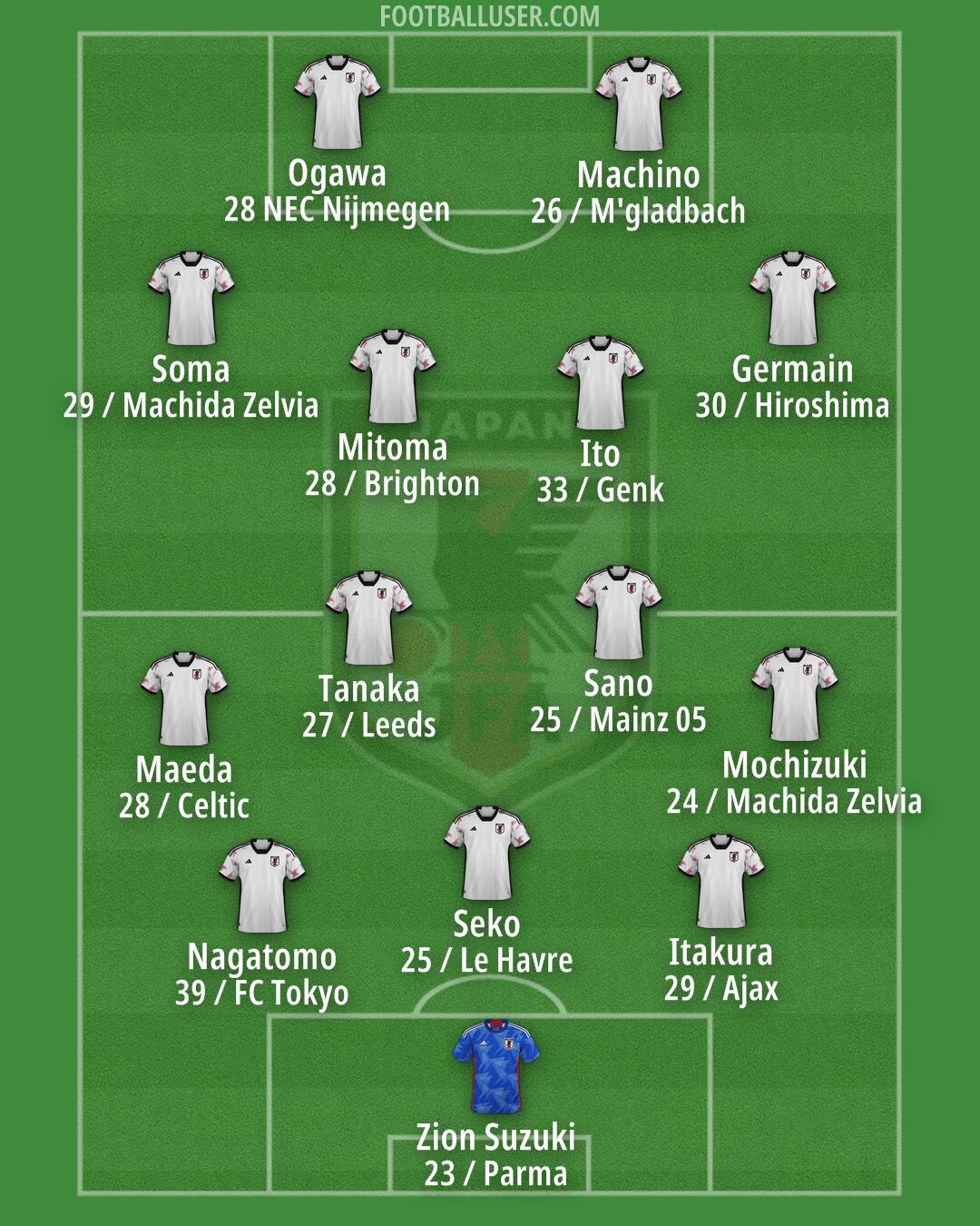 Japan Formation 2026