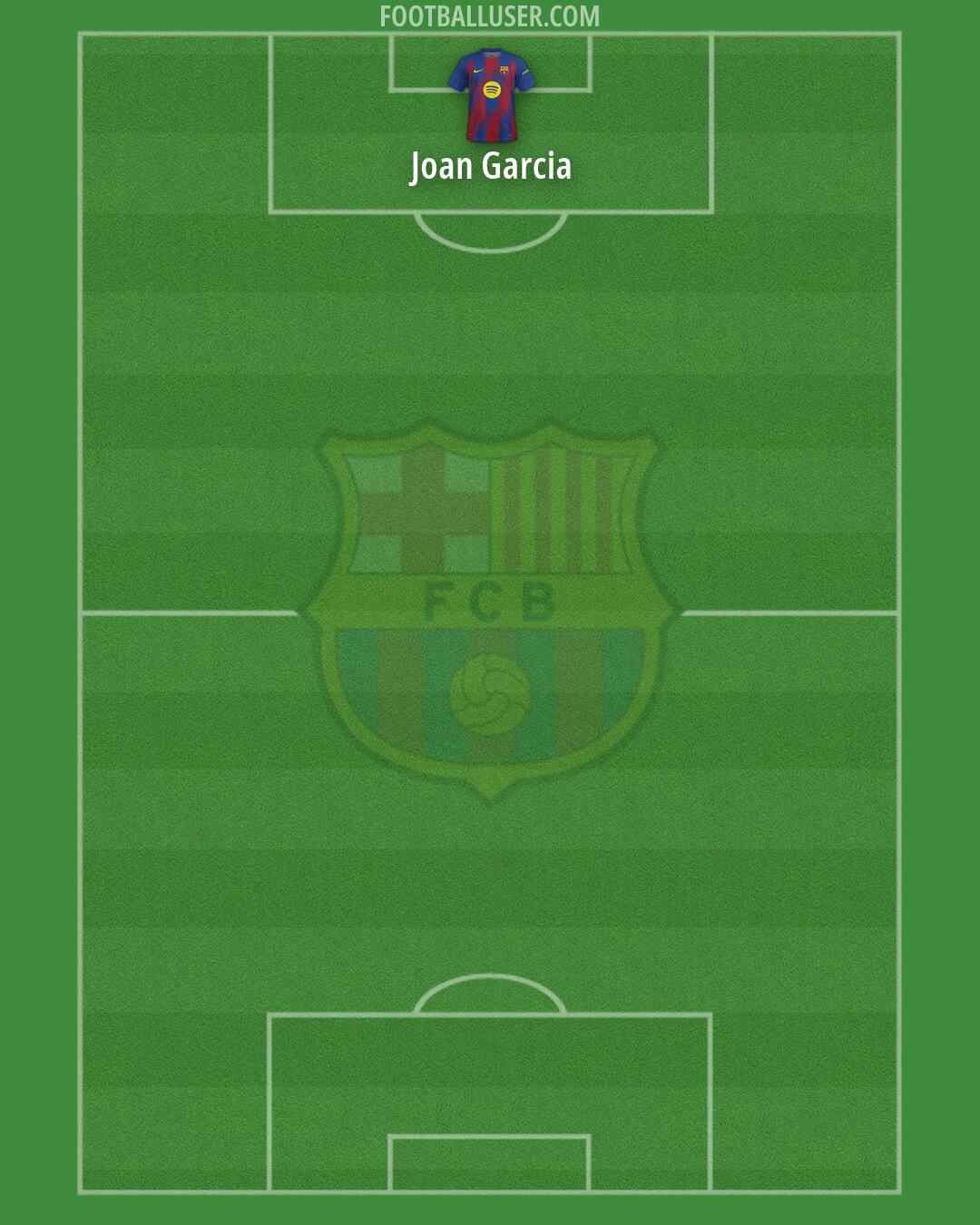 Barcelona Formation 2026