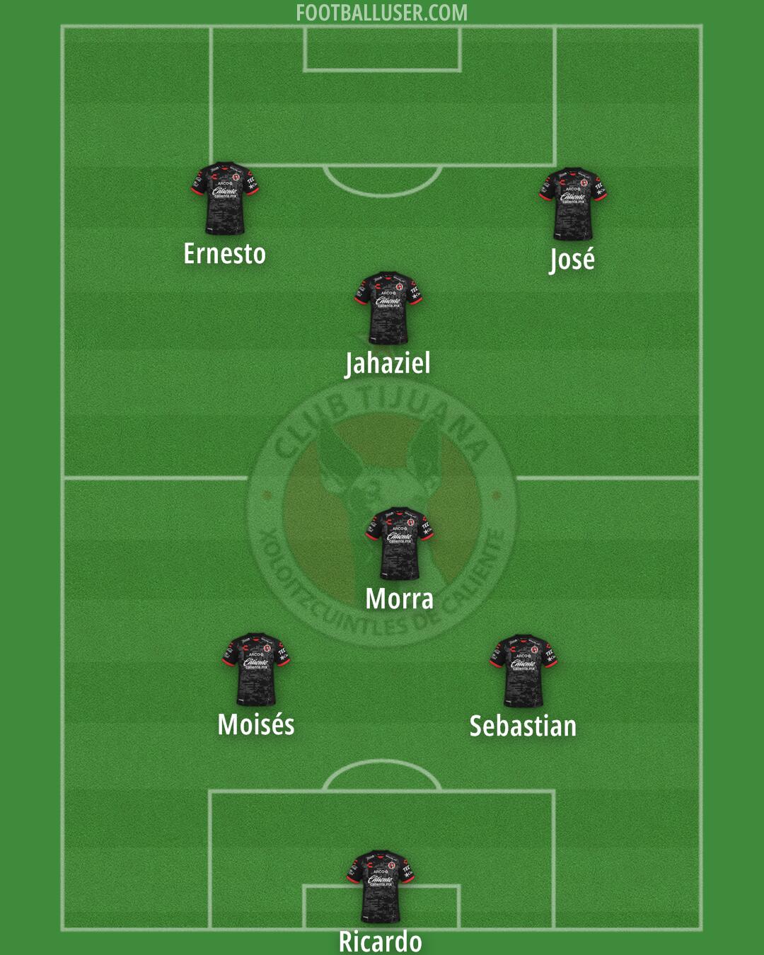 Tijuana Formation 2026