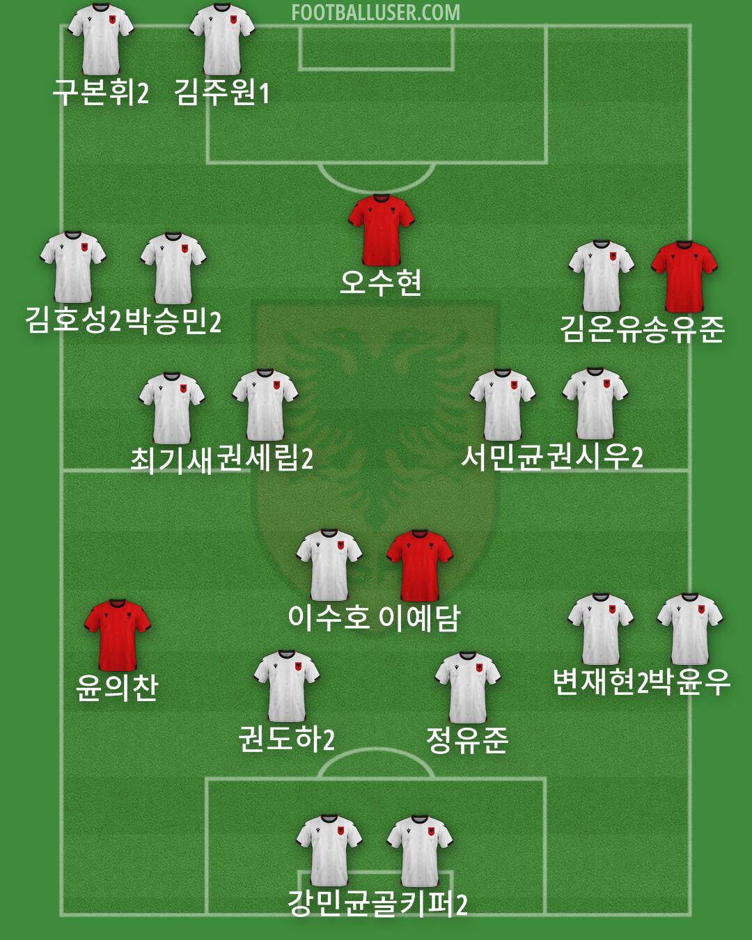 Albania Formation 2026