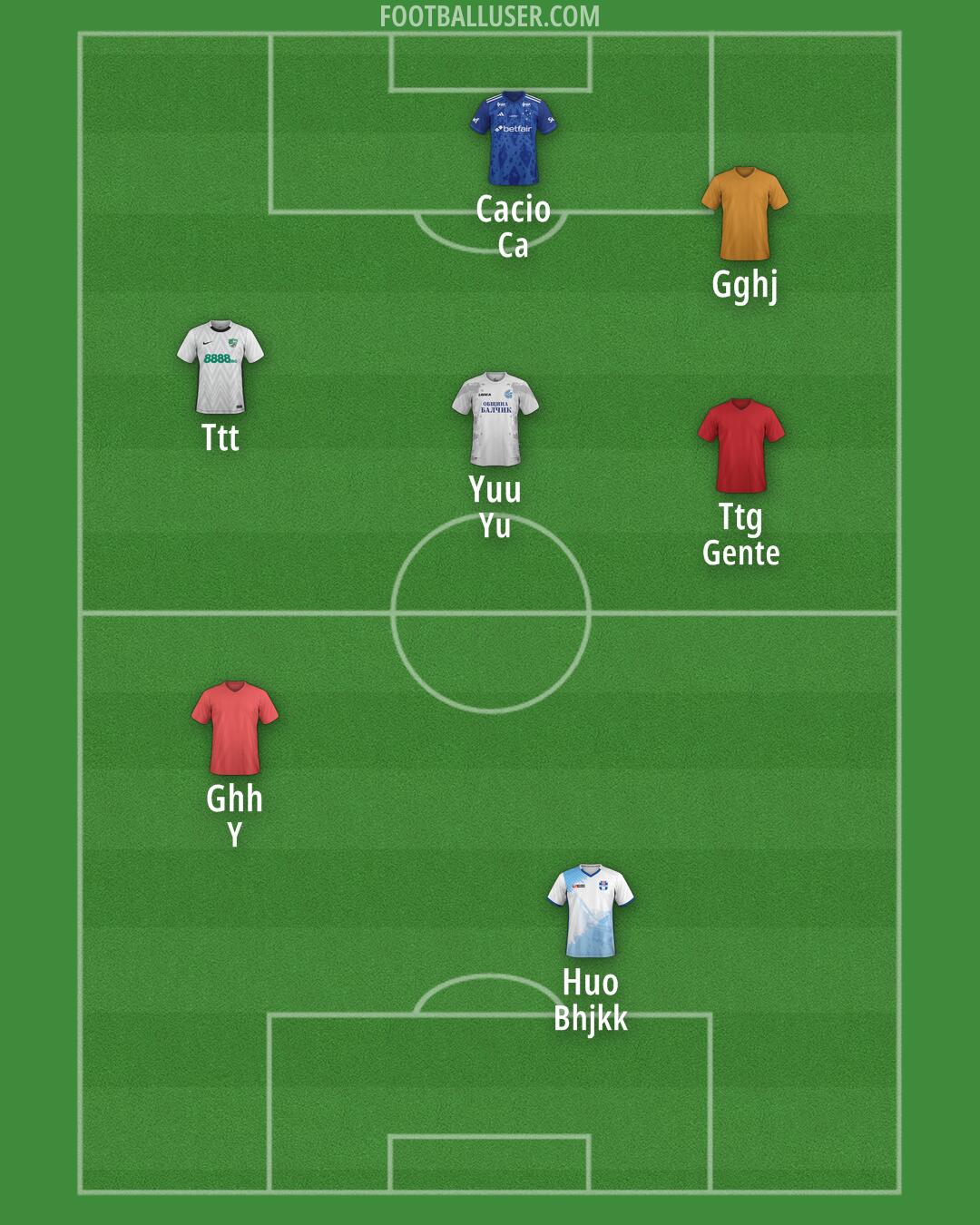 Custom Team Formation 2026