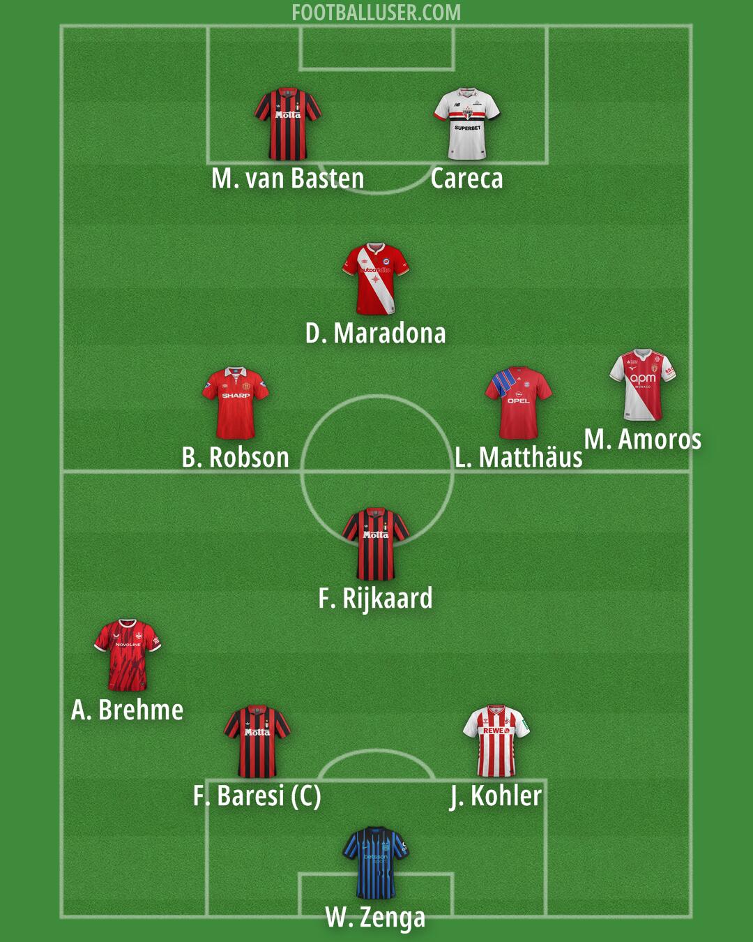 Custom Team Formation 2026