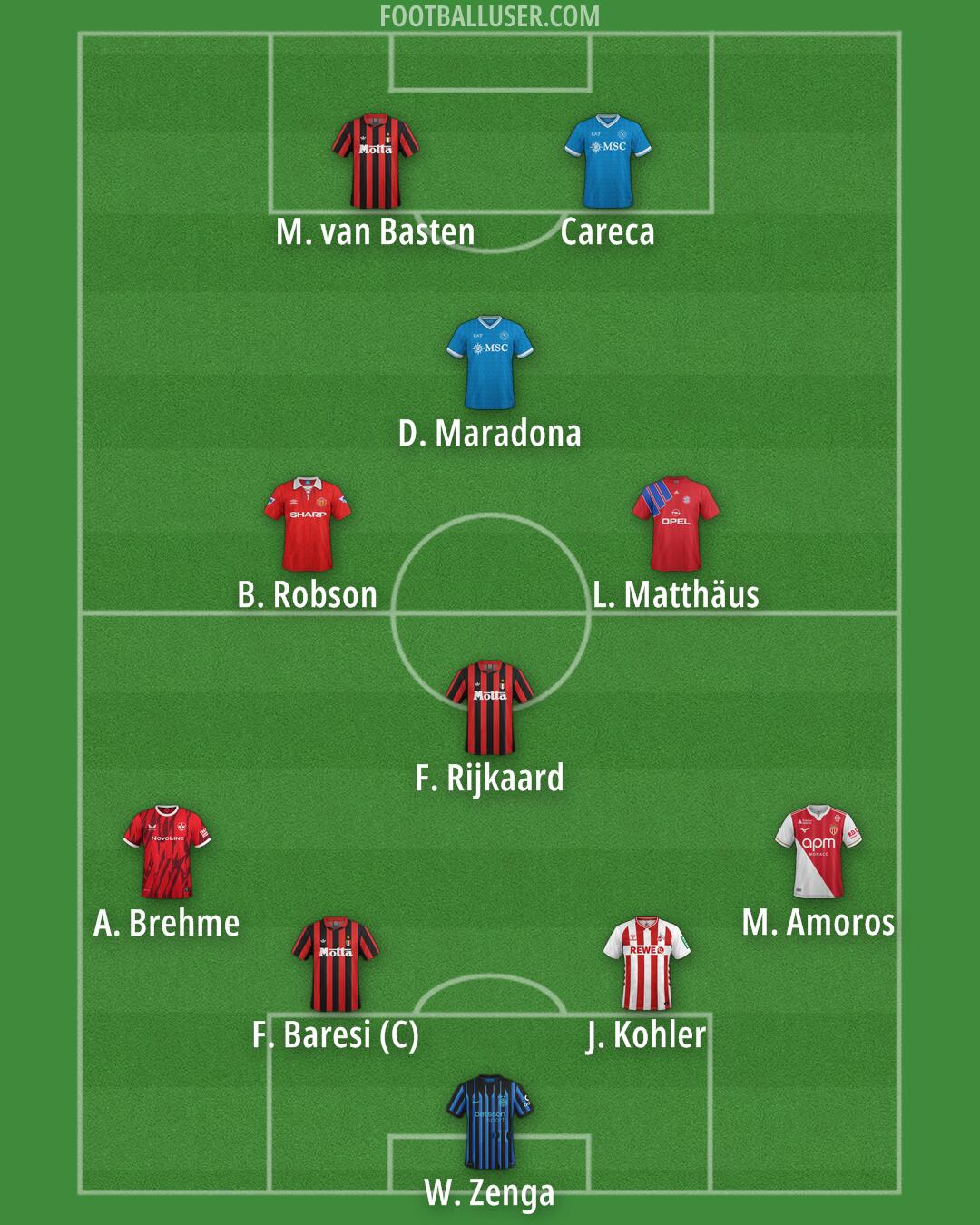 Custom Team Formation 2026