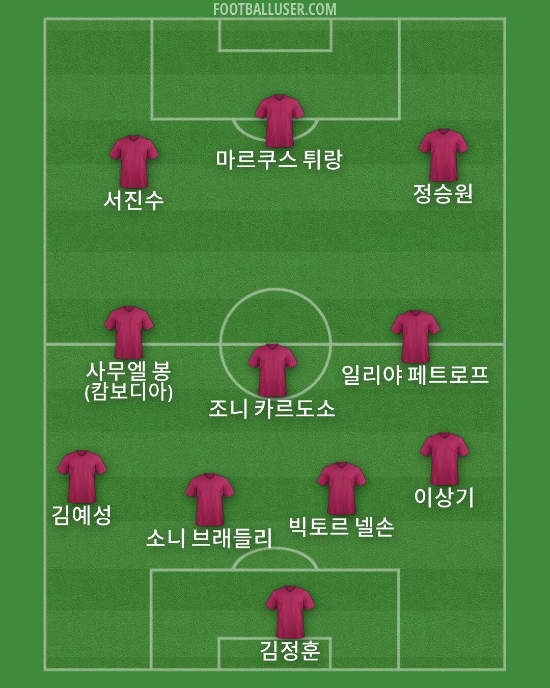 Custom Team Formation 2026