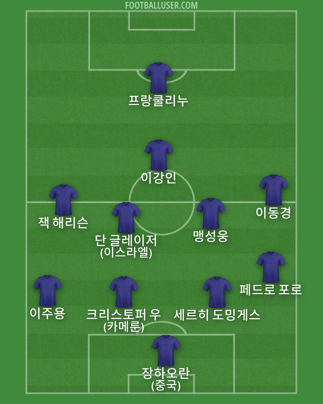 Custom Team Formation 2026