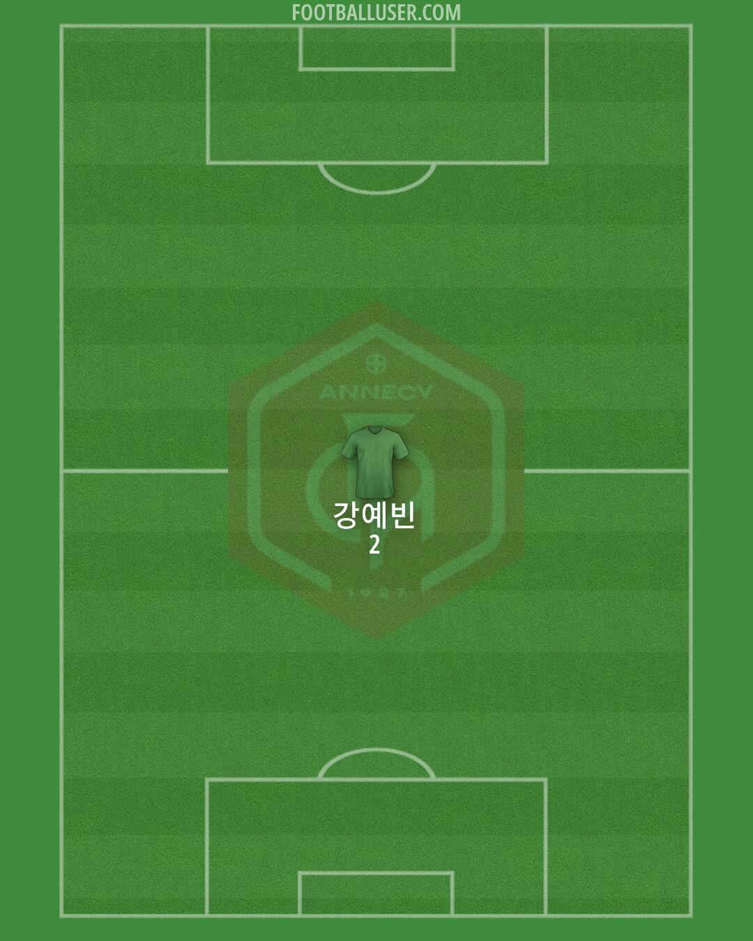 Annecy Formation 2026