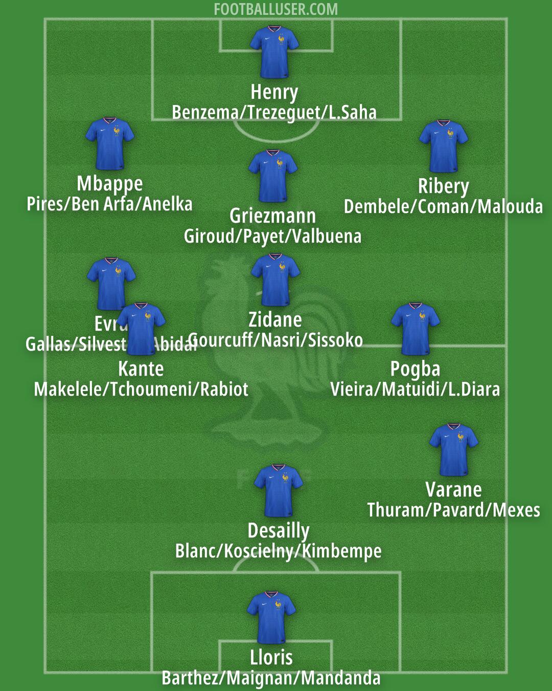 France Formation 2026