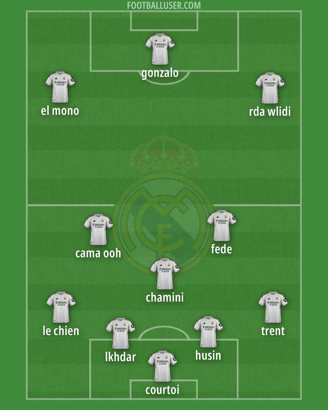Real Madrid Formation 2026