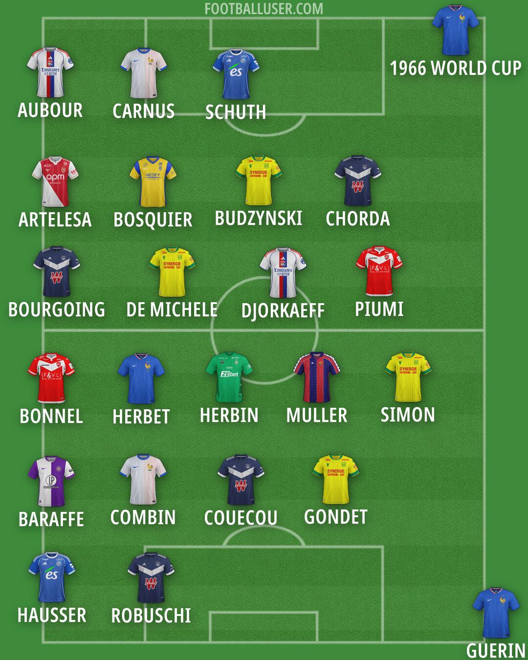 Custom Team Formation 2026