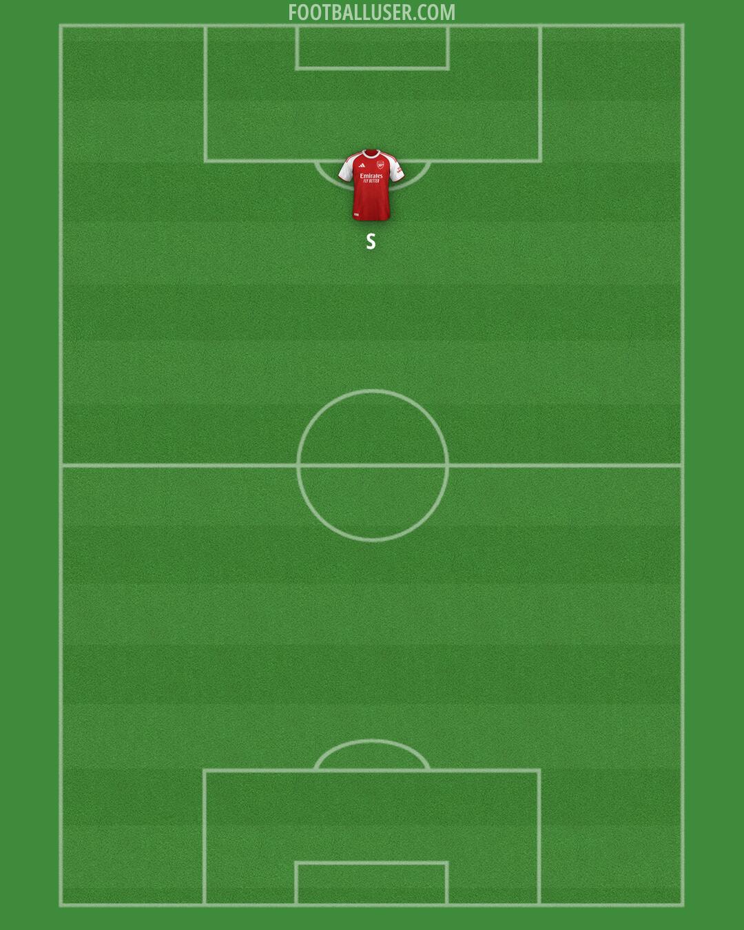 Arsenal Formation 2026