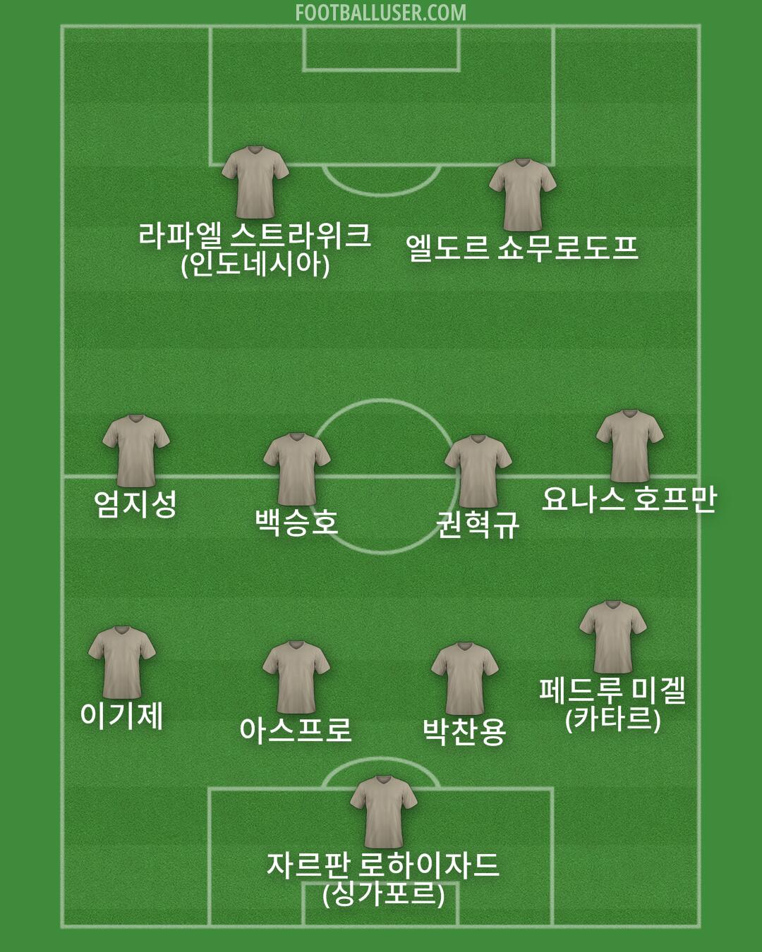 Custom Team Formation 2026