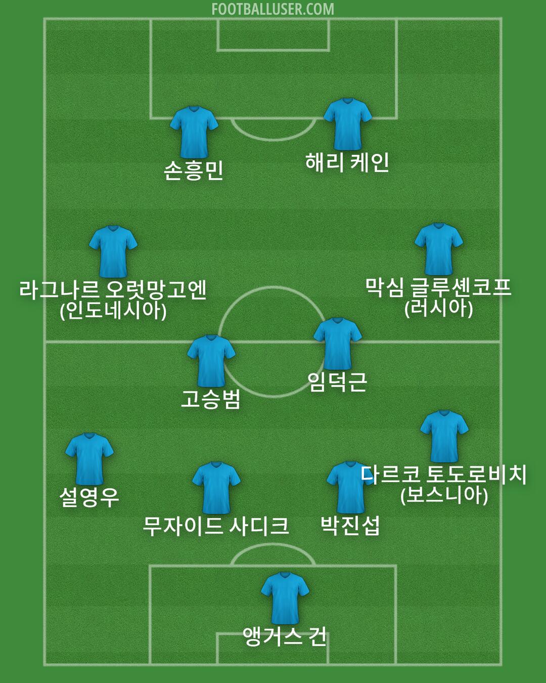 Custom Team Formation 2026