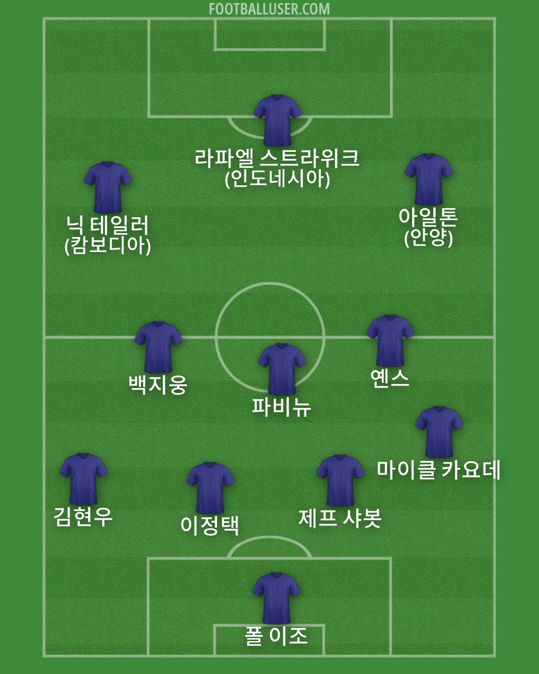 Custom Team Formation 2026