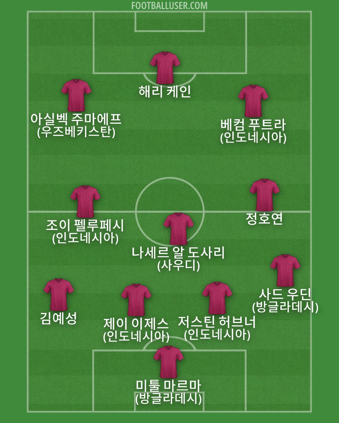 Custom Team Formation 2026