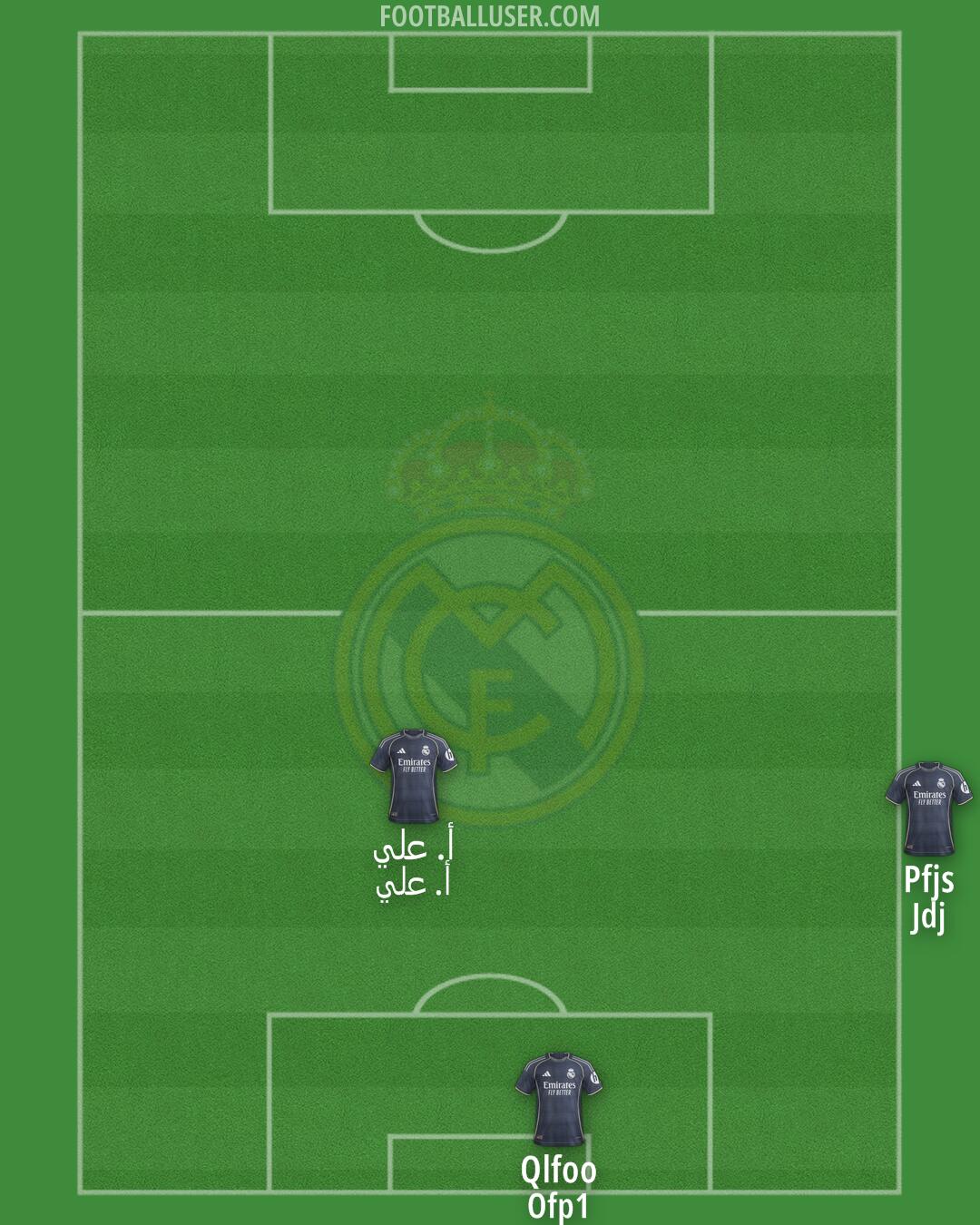 Real Madrid Formation 2026