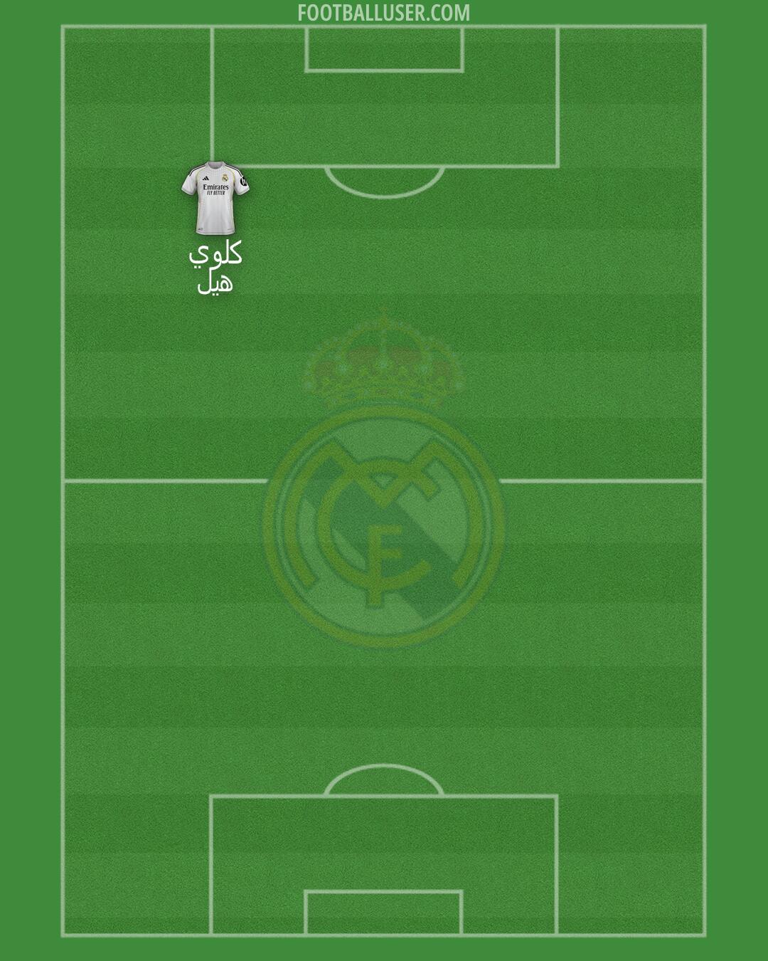 Real Madrid Formation 2026