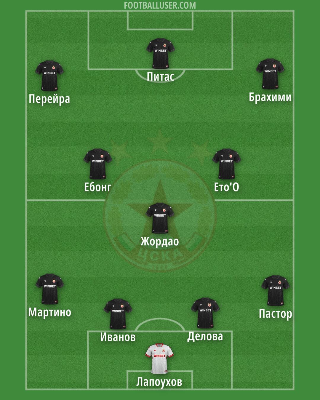 CSKA-Sofia Formation 2026