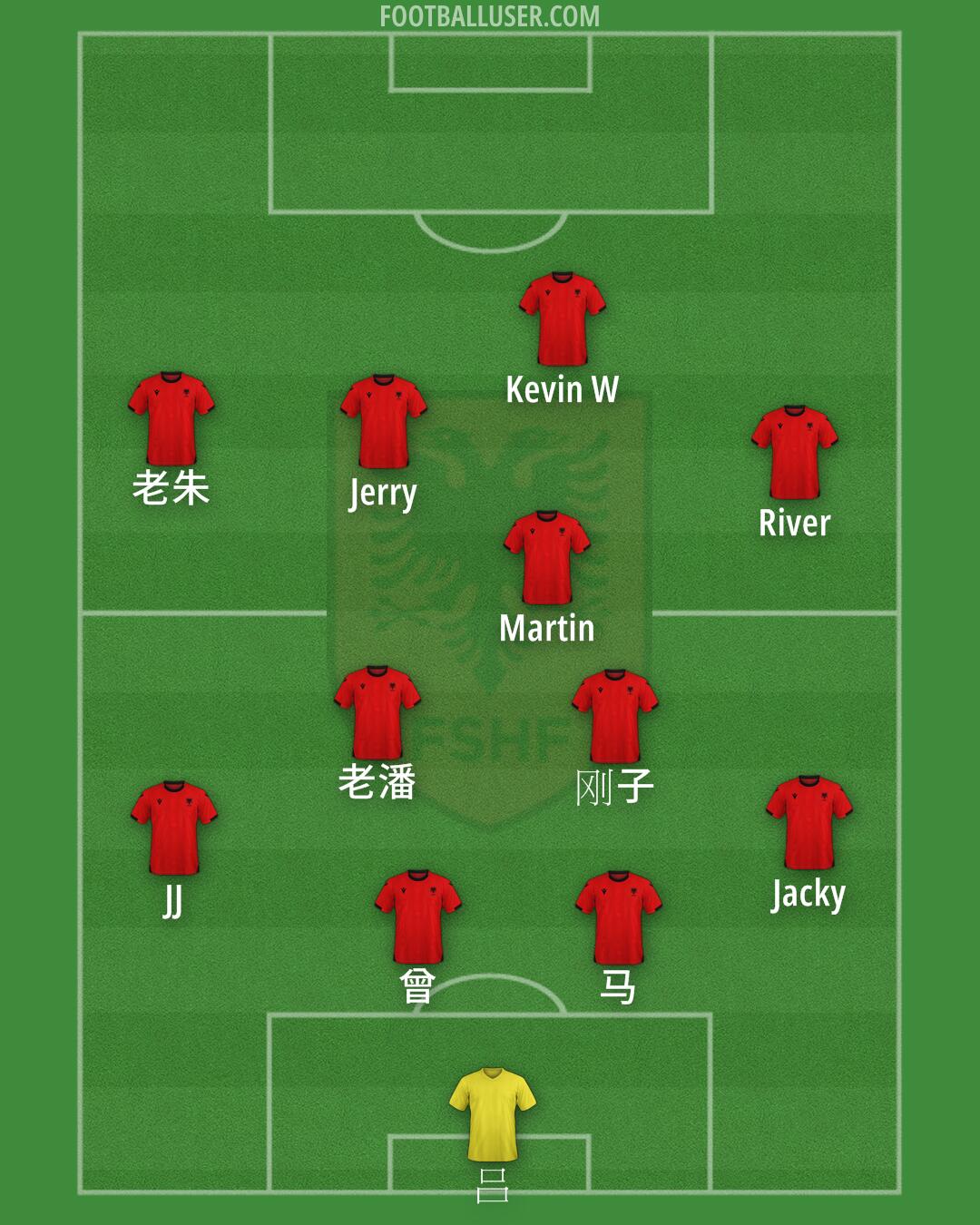 Albania Formation 2026