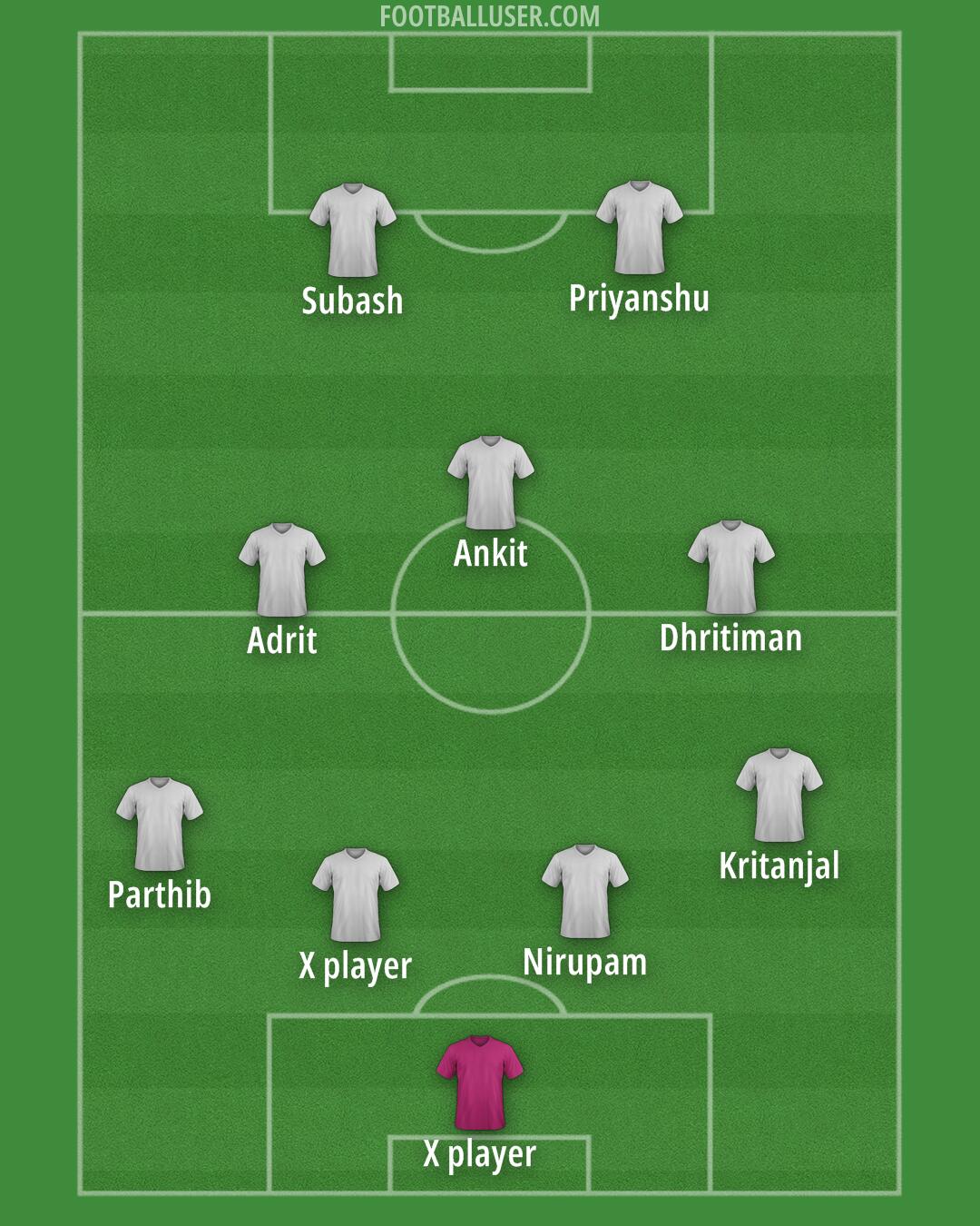 Custom Team Formation 2026