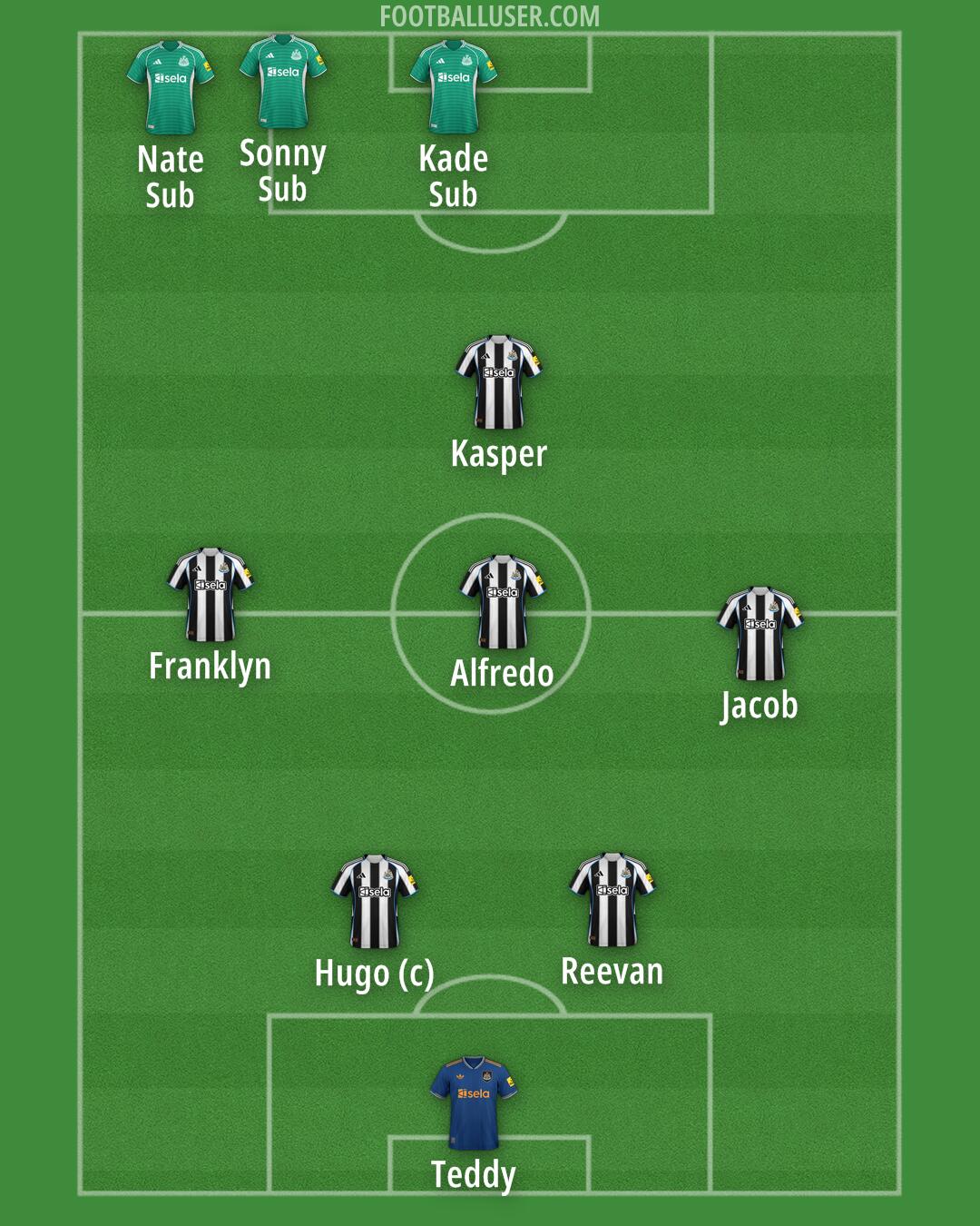 Newcastle Formation 2026