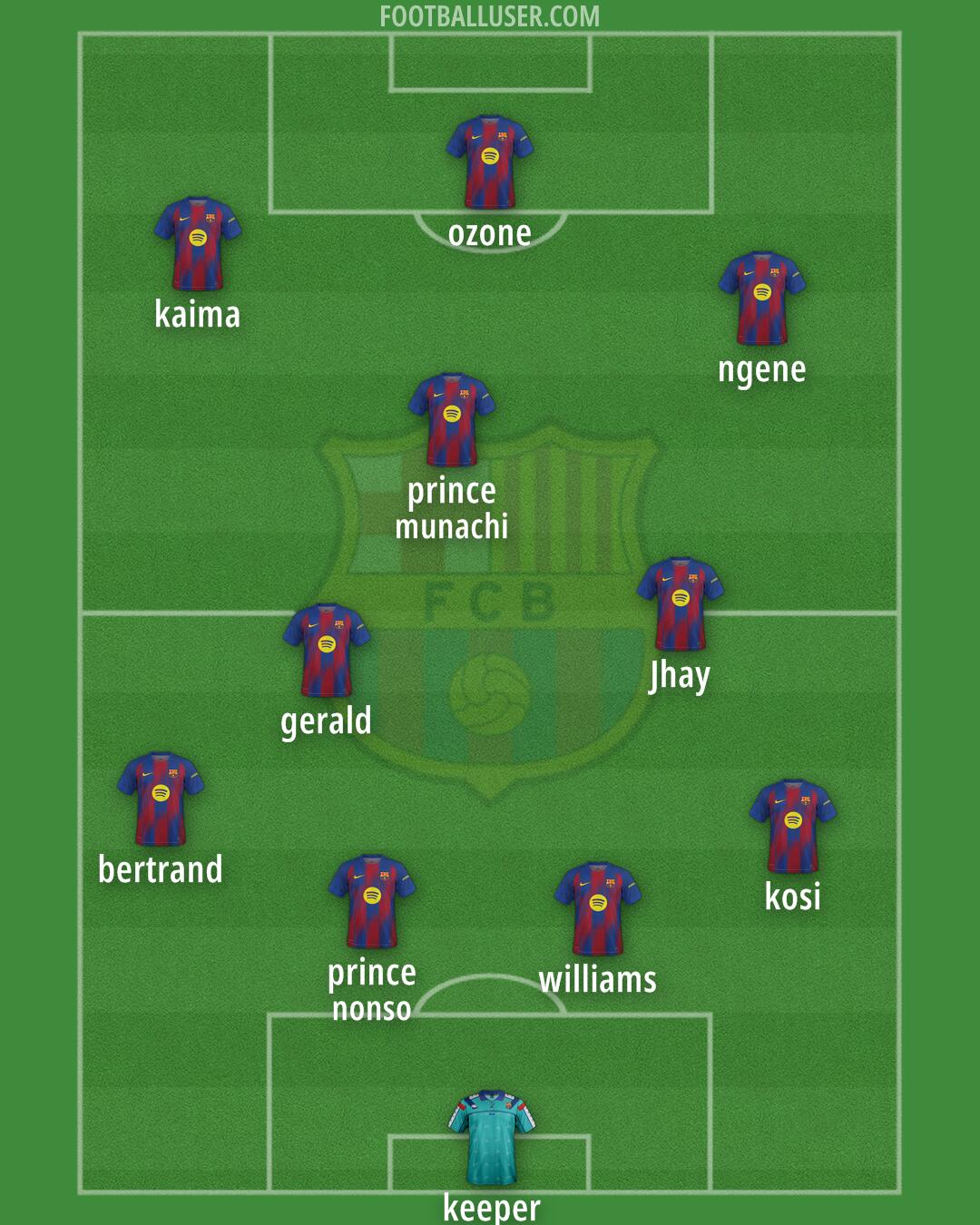 Barcelona Formation 2026