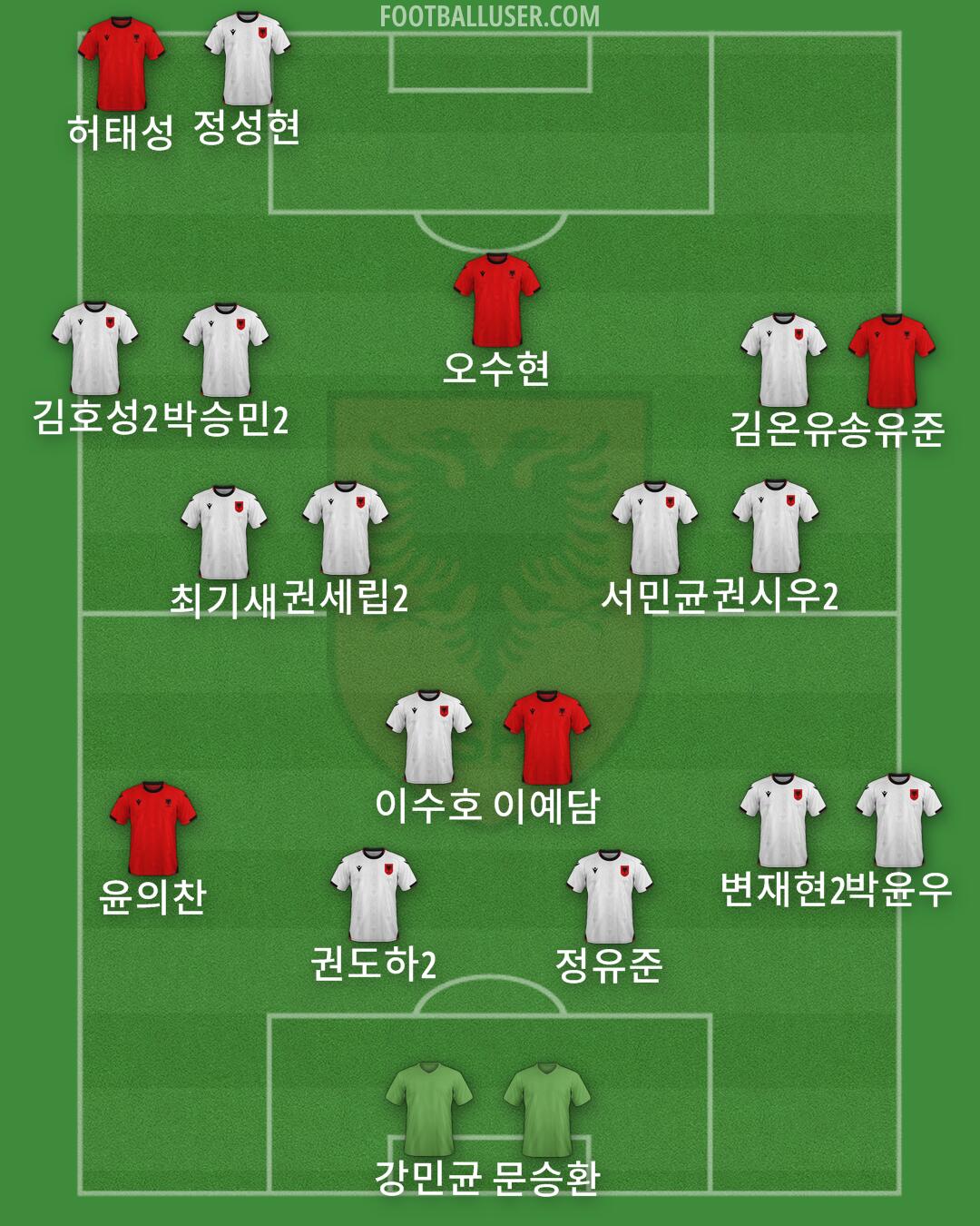 Albania Formation 2026