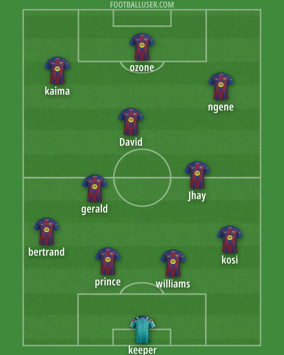 Barcelona Formation 2026