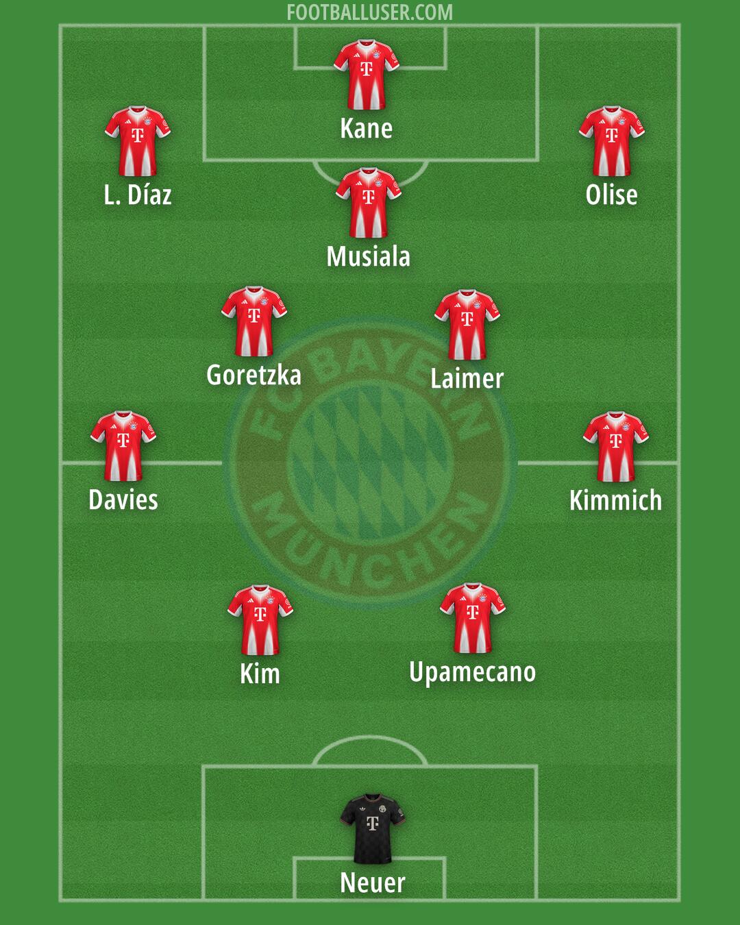 FC Bayern Formation 2026