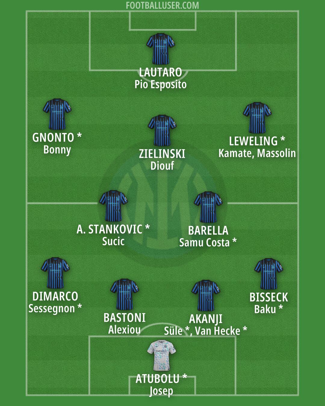 Inter Formation 2026