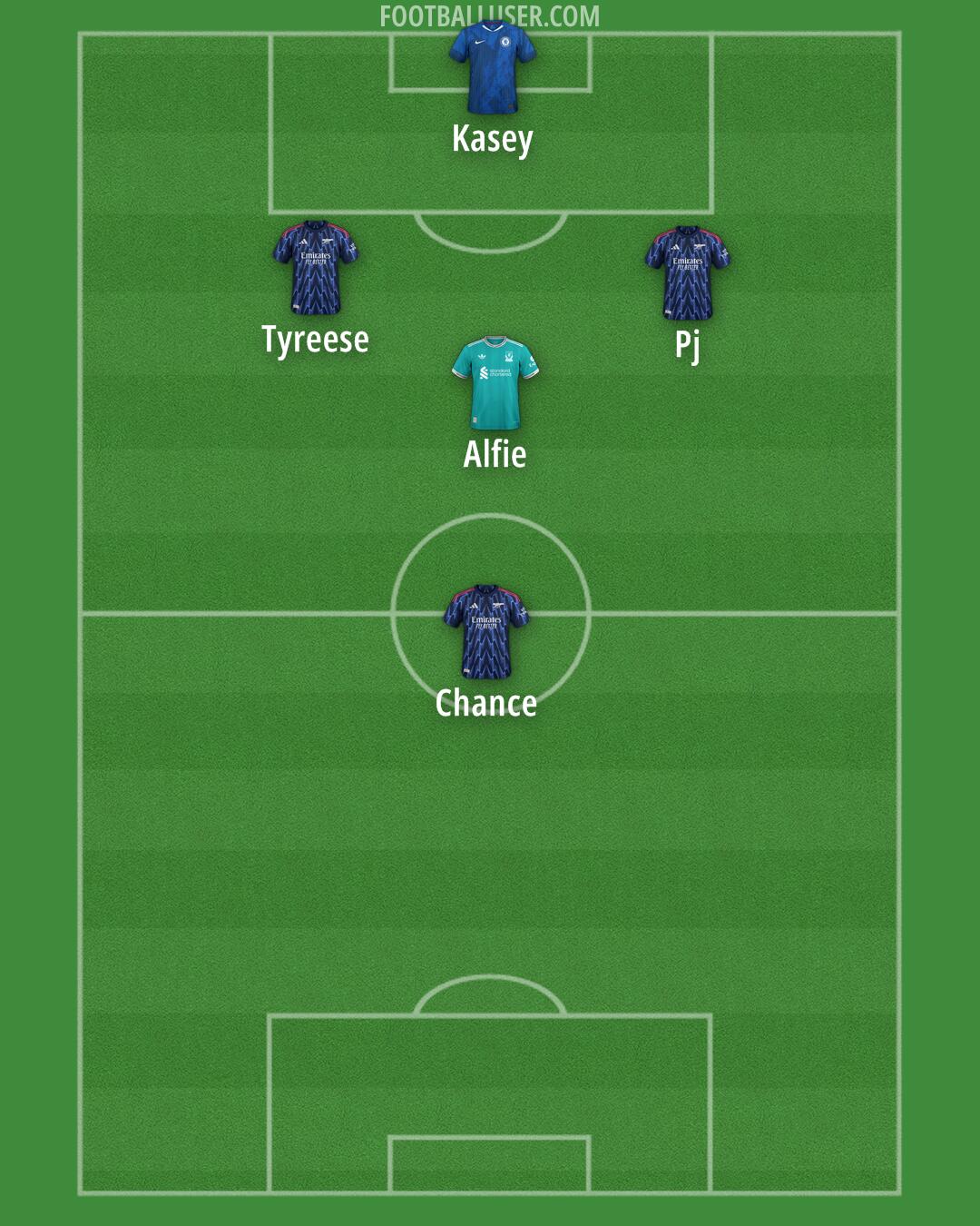 Custom Team Formation 2026