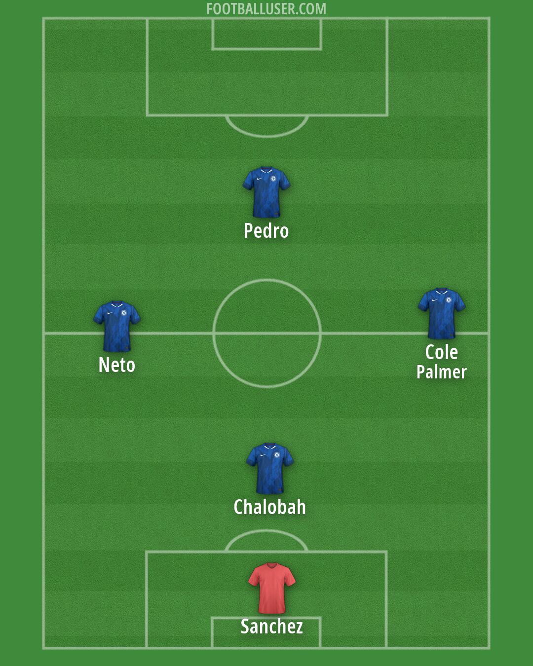 Chelsea Formation 2026