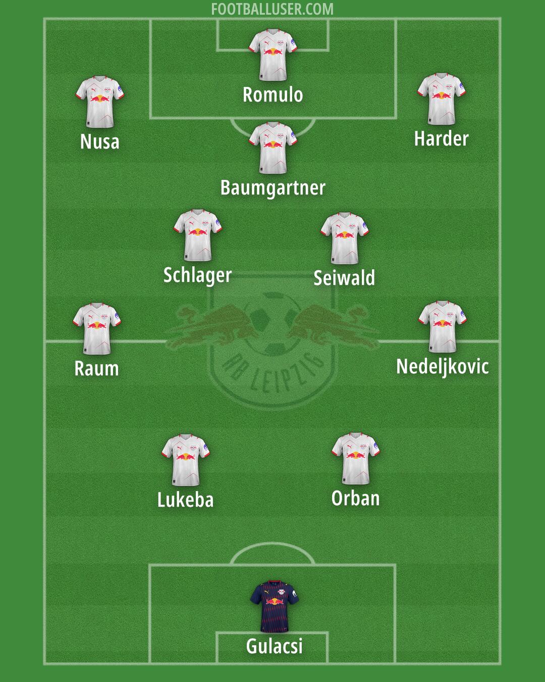 RB Leipzig Formation 2026