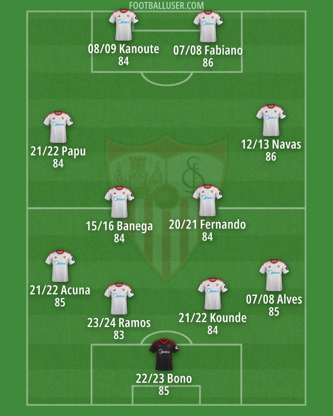 Sevilla Formation 2026