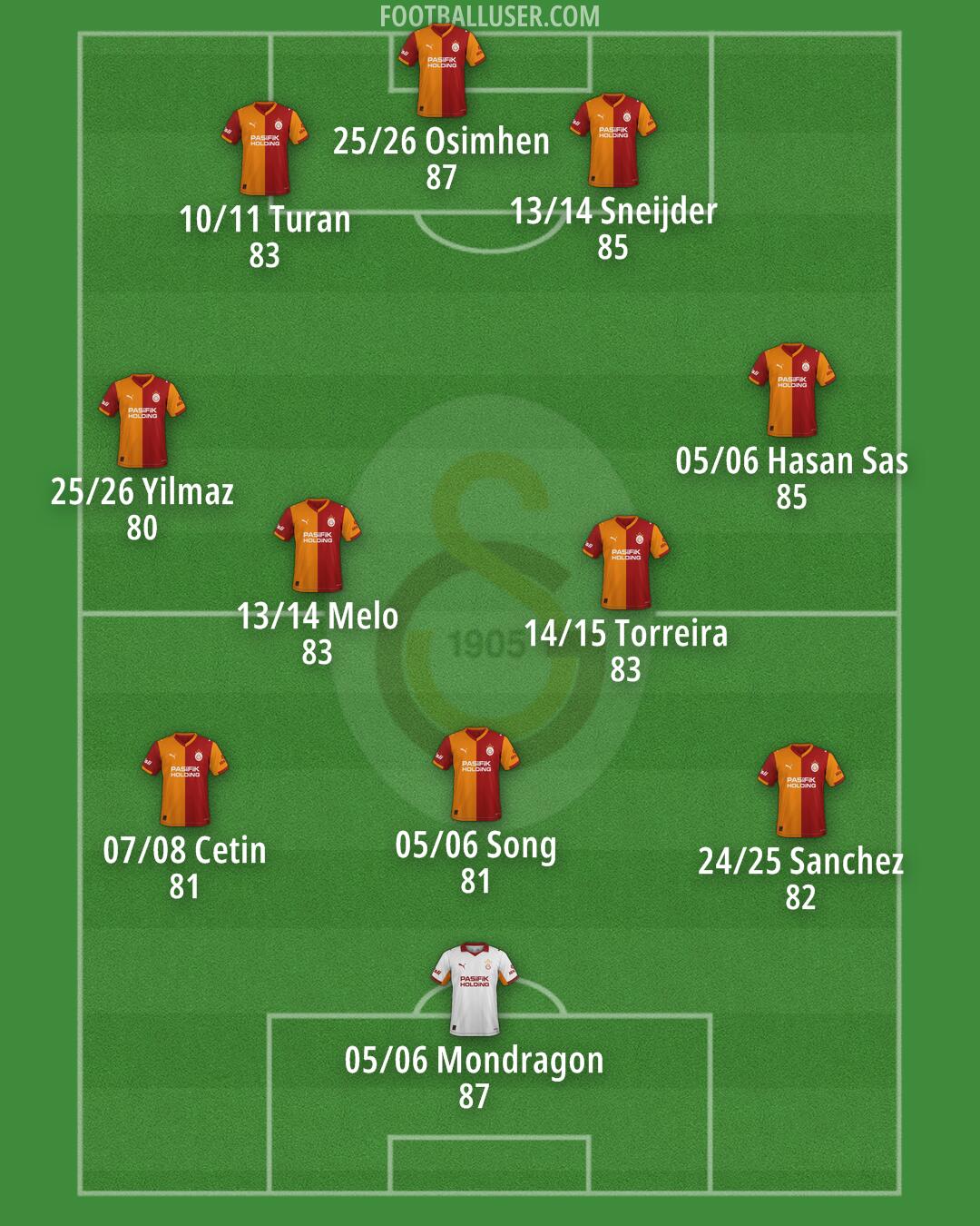 Galatasaray Formation 2026