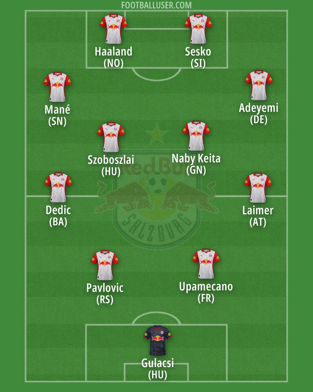 RB Salzburg Formation 2026