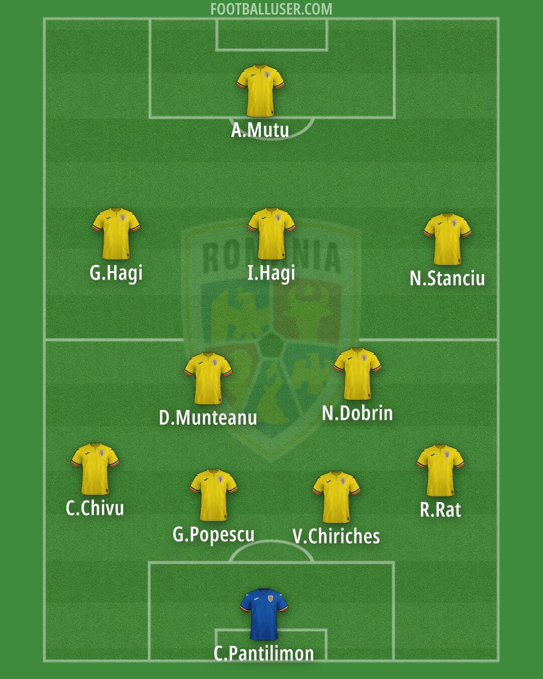 Romania Formation 2026