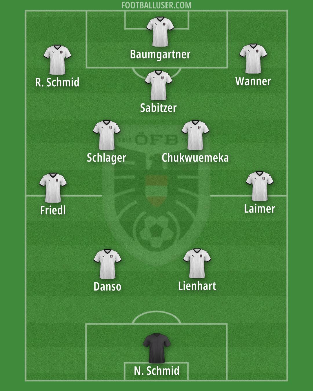 Austria Formation 2026