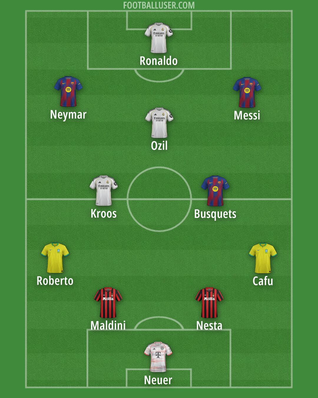 Custom Team Formation 2026