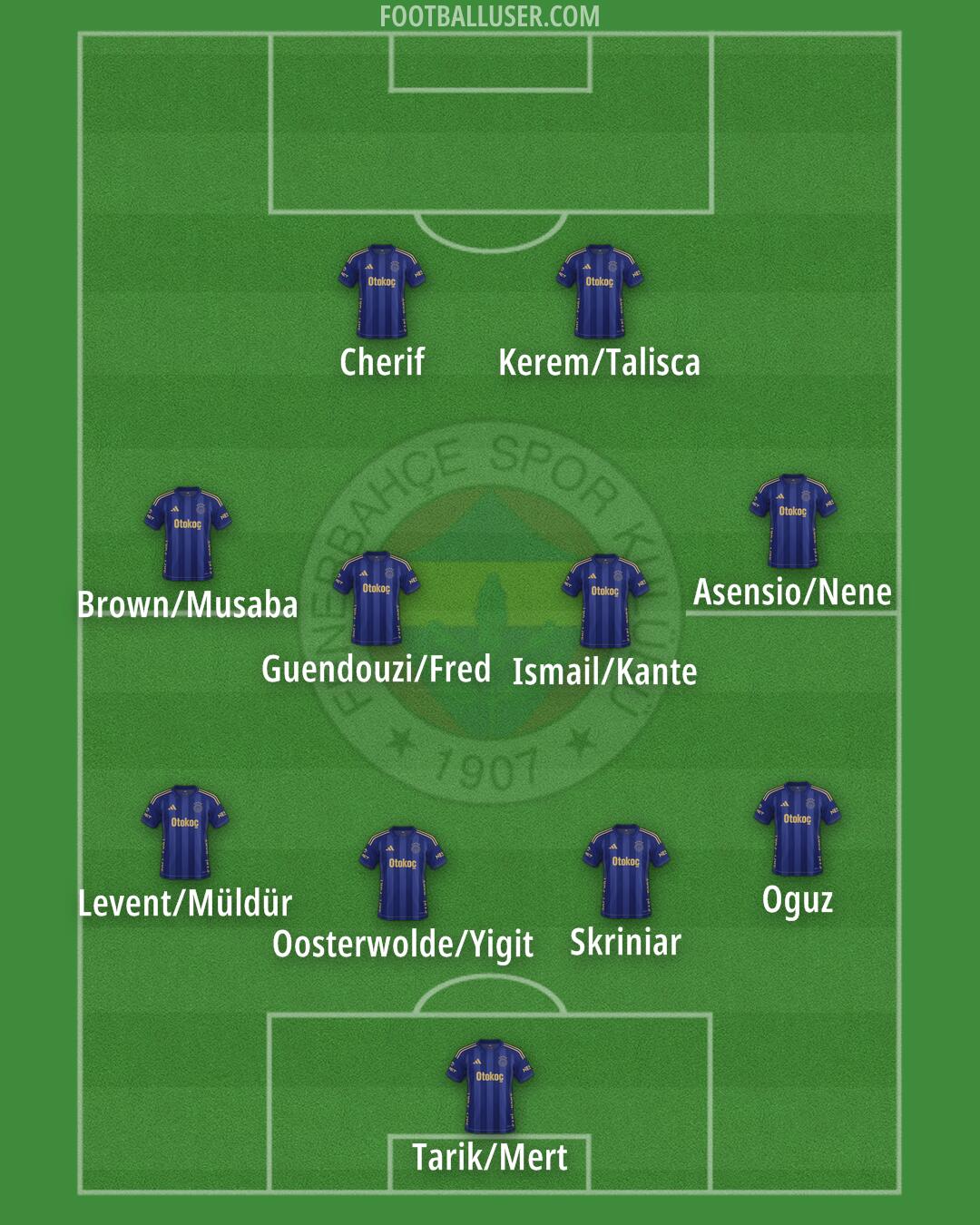 Fenerbahçe Formation 2026
