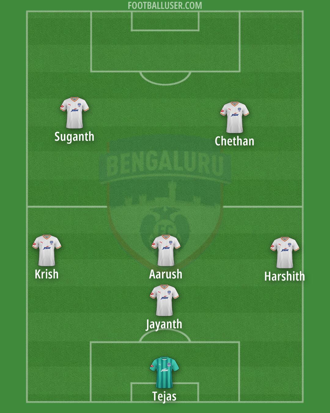 Bengaluru Formation 2026