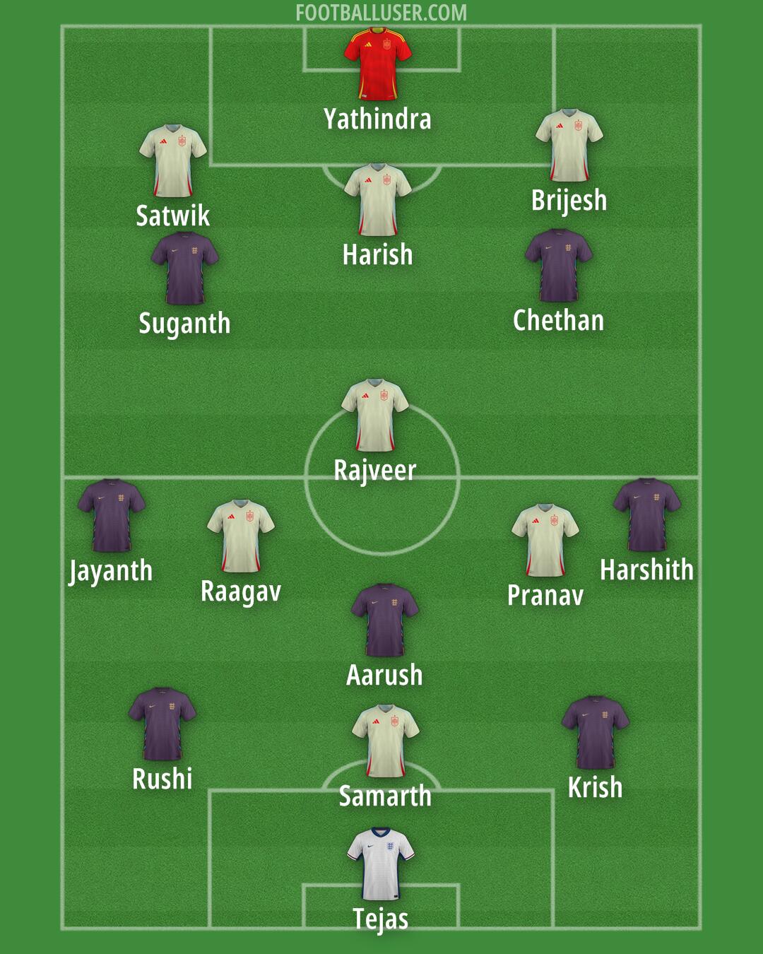 Custom Team Formation 2026